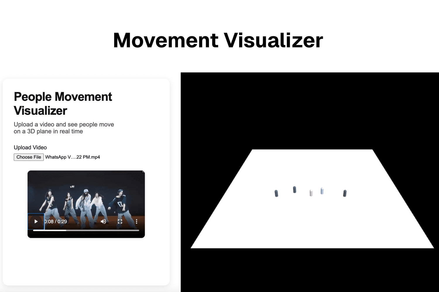 Dance movement video analysis visualization